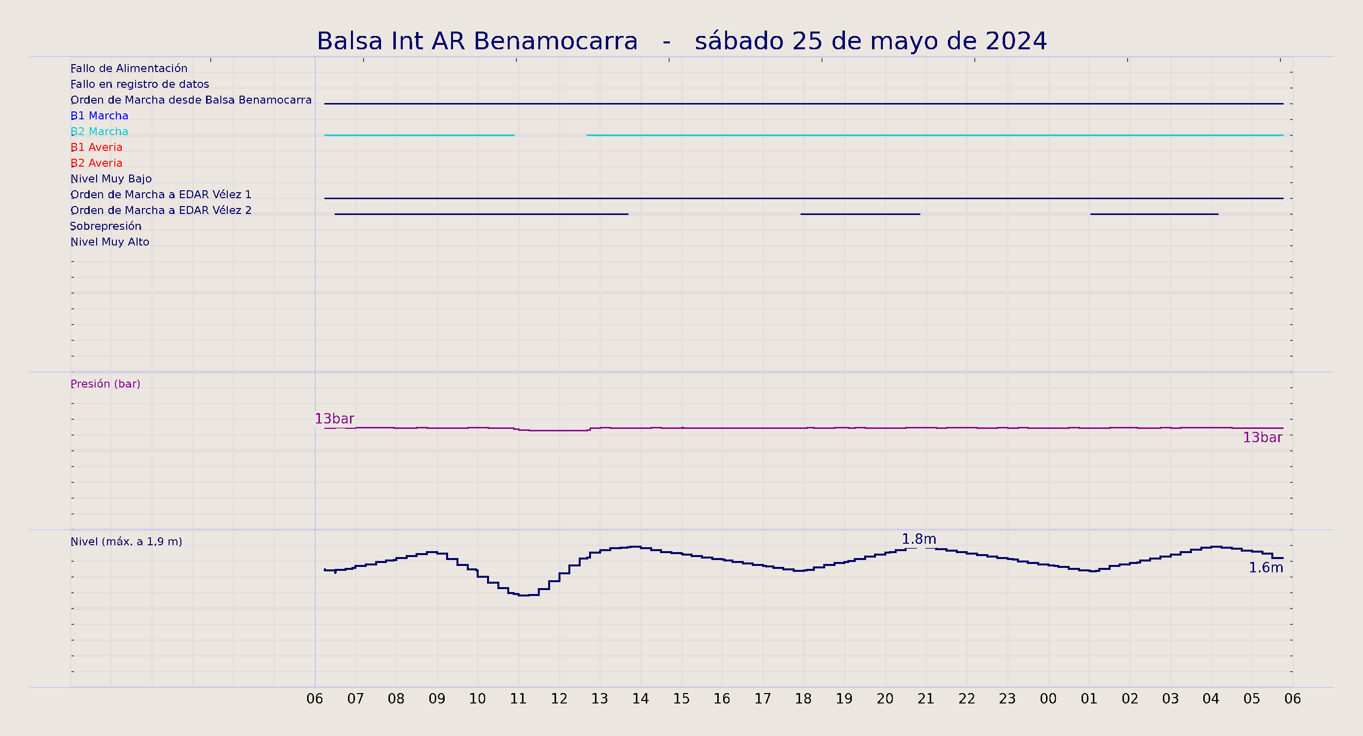 ../../imagenes/vid/2024/Balsa Int AR Benamocarra/2024-05-25 Balsa Int AR Benamocarra.png